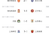 乐鱼体育手机版-西南F3+东北F2领跑！积分榜：蓉城第1 国安仍负1分 津门虎垫底